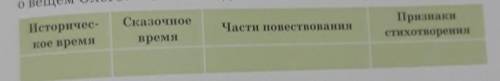 Заполни таблицу Песень о вещем Олеге