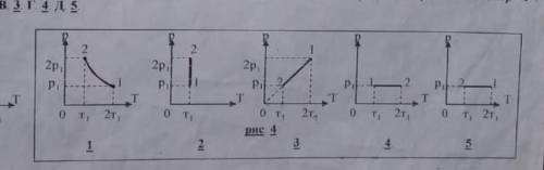 Какой из графиков на рисунке 2 является графиком изотермического процесса ?