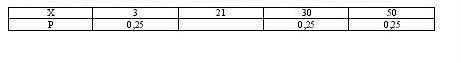 Заполните таблицу, определяющую закон координатности случайной величины х. Х​