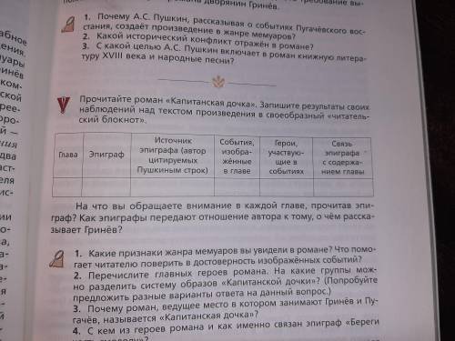 ВОПРОС ЖИЗНИ И СМЕРТИ, У МЕНЯ ОСТАЛОСЬ ПАРУ ЧАСОВ ТАБЛИЦА ПО КАПИТАНСКОЙ ДОЧКЕ ДЛЯ ЧИТАТЕЛЬСКОГО БЛО