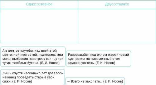 нужно Определить вид предложения по наличию главных членов