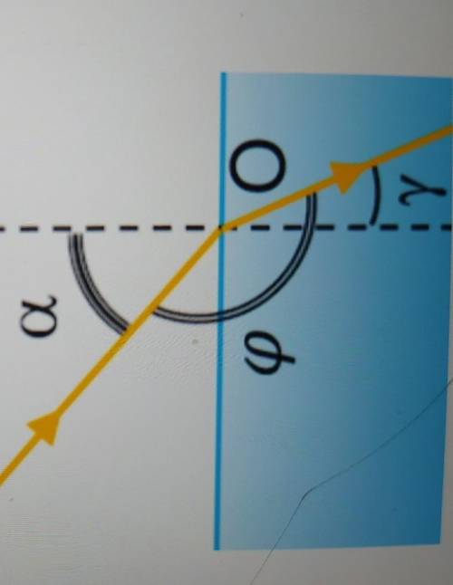 знайдіть кут падіння світла якщо кут 0 заломлення 45°,а кут між падаючим променем та заломленим дорі