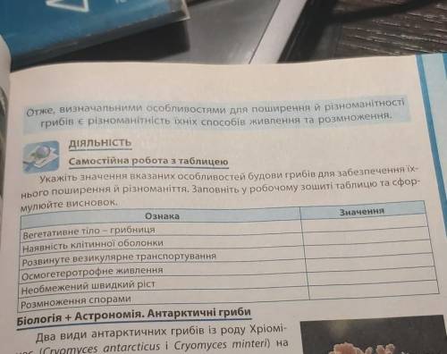 Укажіть значення вказаних особливостей будови грибів для забезпечення їх- нього поширення й різноман