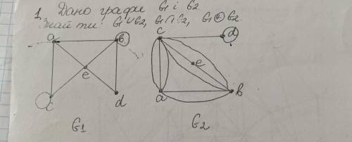 Дискретна математика Дано графи G1 i G2