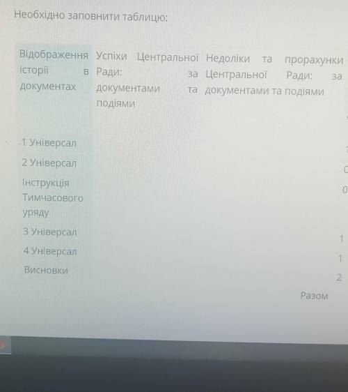 Сделать таблицу по истории​