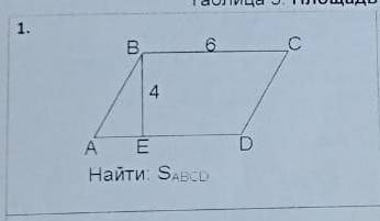 Площадь параллелограмма