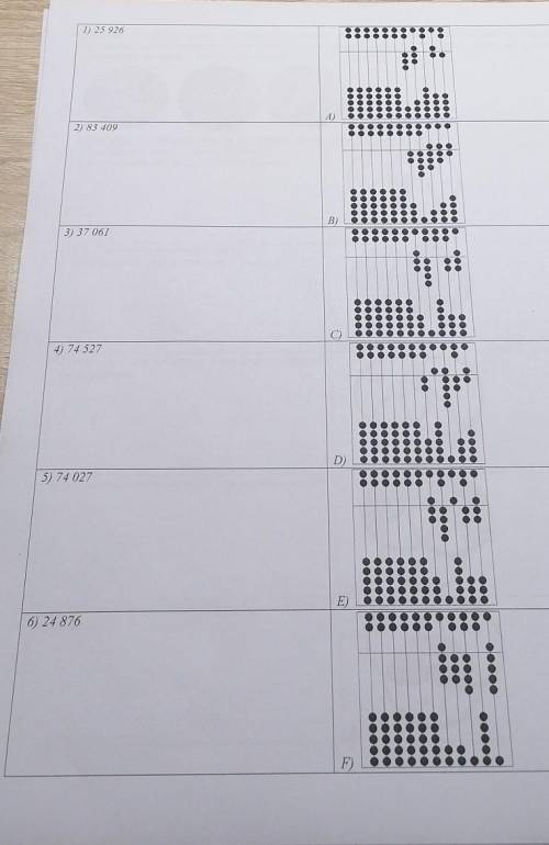 Китайские счеты суаньпань разделены на две неравные части: в большом отделении нанизано по 5 косточе