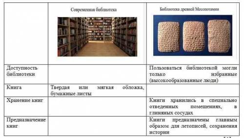 Изучите неплошной текст. Впишите в пустые ячейки известную информацию. 2. Сформулируйте один вопрос