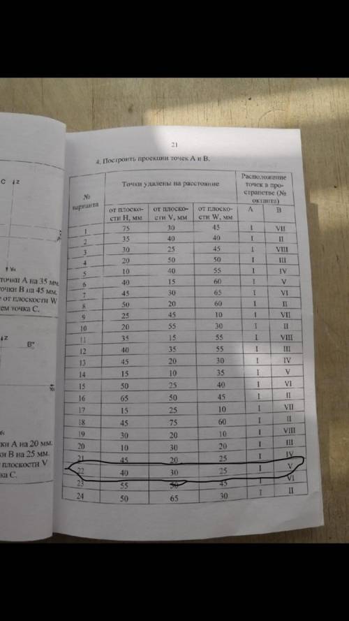 Точка D выше точки А на 35 мм. Точка F ниже точки B на 45 мм. Точка F дальше от плоскости W в четыре