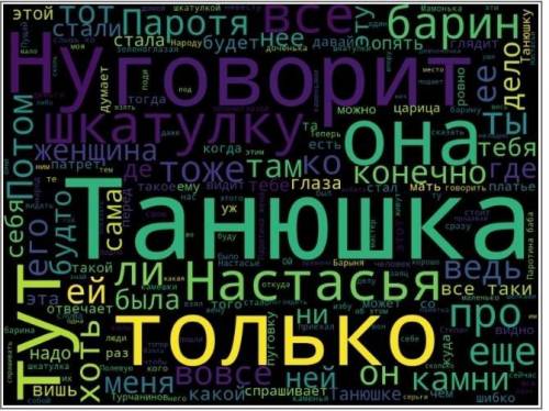 Рассмотрите это «облако слов». Определите произведение, его жанр и автора. Назовите ещё одно произве