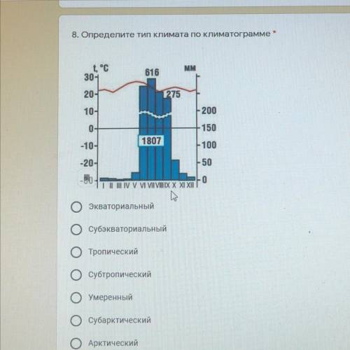 8. Определите тип климата по климатограмме Экваториальный Субэкваториальный Тропический Субтропическ