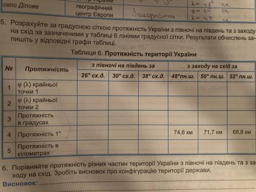 Розрахуйте за градусною сіткою протяжність України з півночі на південь та з заходу на схід за зазна