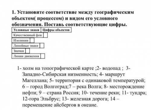 Установите соответствие между географическим обьектом (процессом) и видом его условного обозначения.