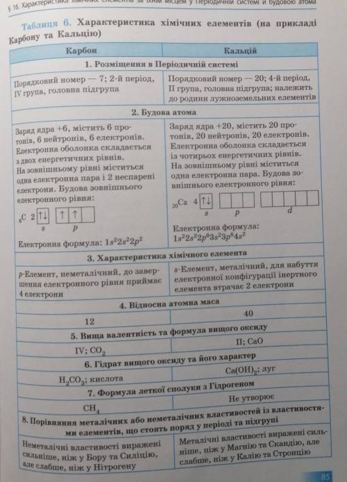 Сделать характеристику 2 любых елементов по плану на фото: