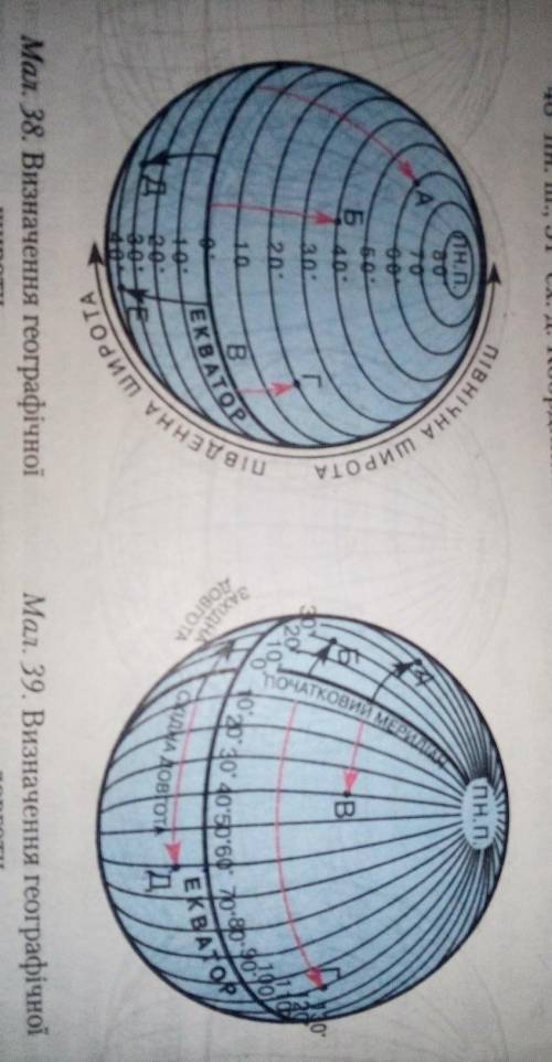 Визначити географічну широту і довготу точок за малюнками 38,39​