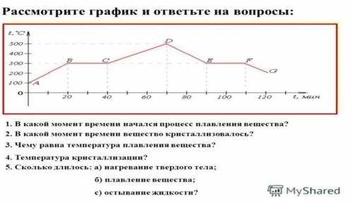 Рассмотрите график и ответьте на вопросы​