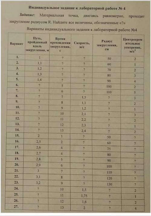 Материальная точка, двигается равномерно, проходит закругления радиусом R. Найдите все величины, обо