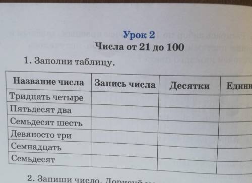 Урок 2 Числа от 21 до 1001. Заполни таблицу.Название числаЗапись числаДесяткиЕдиницыТридцать четыреП