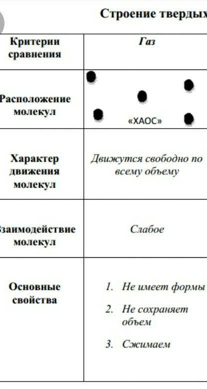 Выписать отличие агригатных состояний друг от друга​