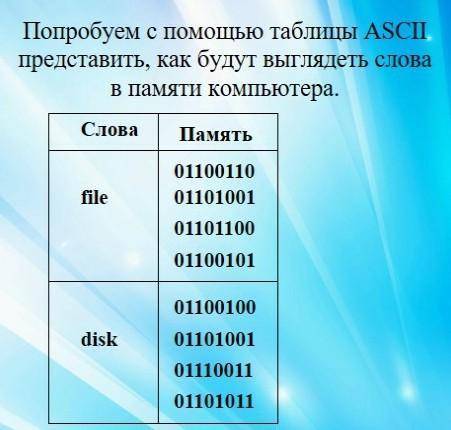 как это выполнить? в интернете ищу не находит​