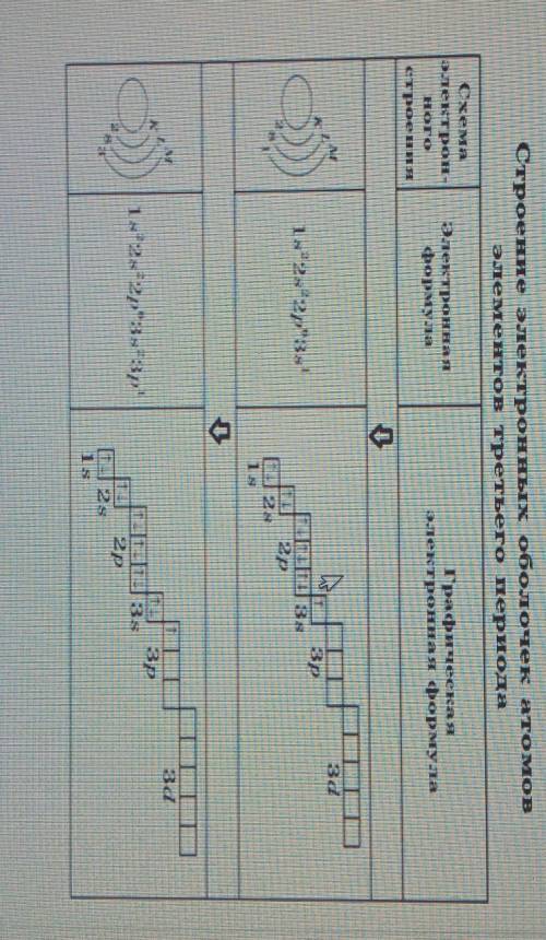 2.Определите по схеме распределение электронов в атомах следующиххимических элементов:​