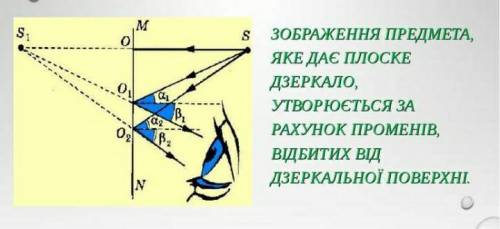 Чому дзеркала викривлюють зображення​