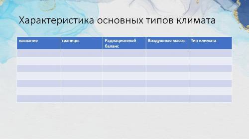 Характеристика основных типов климата название необходимо запонить таблицу