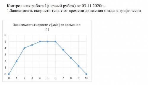 с каким ускорением тело двигалось: а) первые 2 секунды; вторые 2секунды; последние 4секунды? б) если