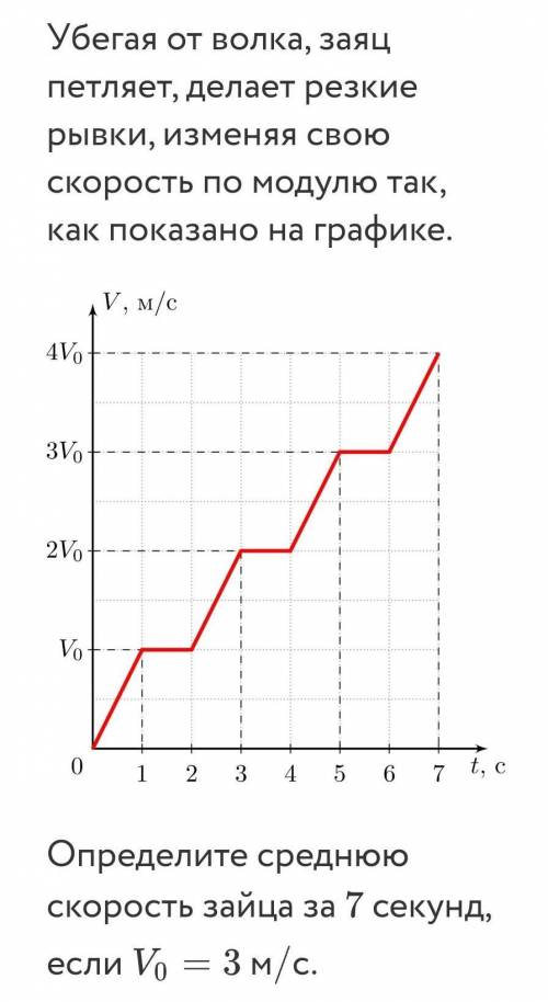 Убегая от волка, заяц петляет, делает резкие рывки, изменяя свою скорость по модулю так, как показан