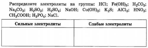 Распределите электролиты на группы