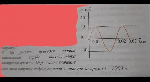 на рисунке приведён график зависимости заряда конденсатора контура от времени определите значение си