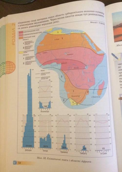 Мої дослідження На основі аналізу картосхем (мал. 30, 31, 32) з'ясуйте особливості клімату двох насе