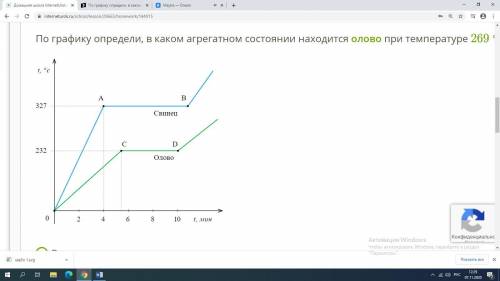 По графику определи, в каком агрегатном состоянии находится олово при температуре 269 °С.