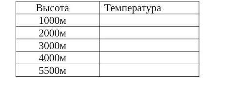 ПАМАГИТЕ за фигню бан.Какой будет температура на указанных высотах, если на уровне моря она составля