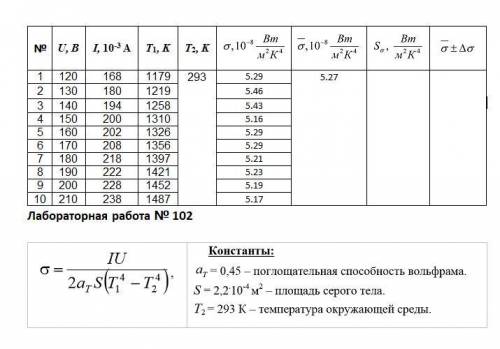 Осталось последние 2 столбца сделать