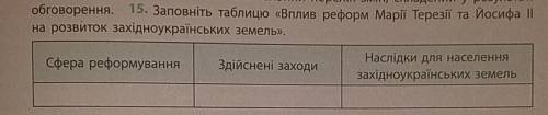 Вплив реформ маріїї терезії та йосифа 2 на розвиток західноукраїнських земель таблиця​