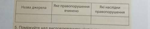 4. Перегляньте друковані ЗМІ або інтернет-видання за мину- лий тиждень і знайдіть публікації (опис,