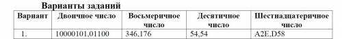 Даны двоичное, восьмеричное, десятичное и шестнадцатеричное числа. 1) Двоичное число перевести в сис