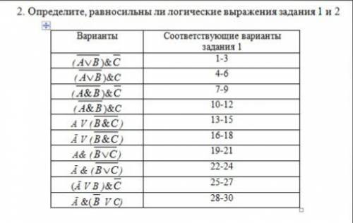 1. По заданному преподавателем варианту для логического выражения построить таблицу истинности и схе