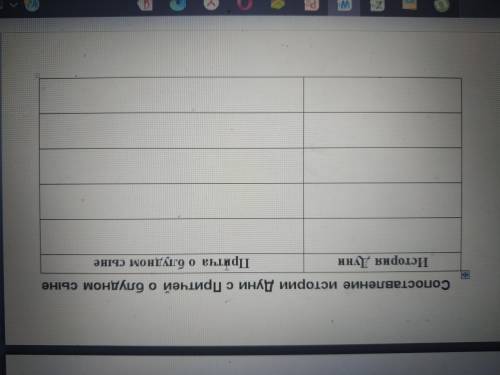 Притча о блудном сыне У некоторого человека было два сына; и сказал младший из них отцу: отче! дай м