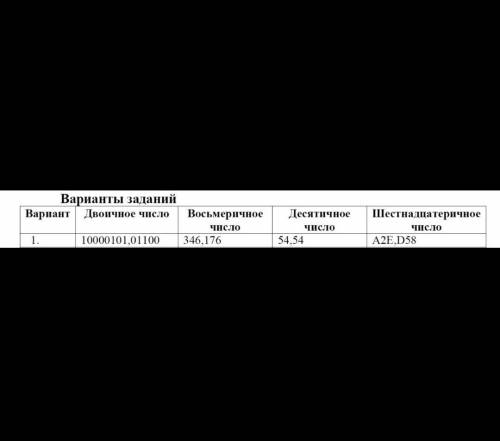 Даны двоичное, восьмеричное, десятичное и шестнадцатеричное числа. 1) Двоичное число перевести в сис