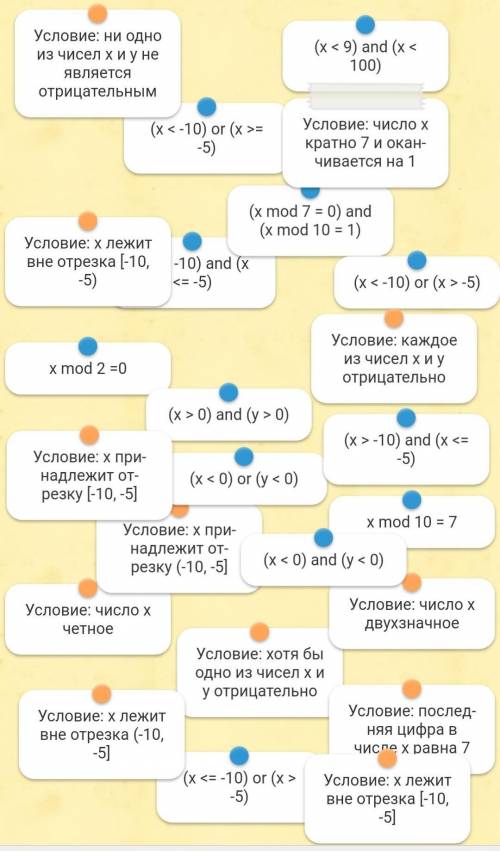 Найдите логическое выражение, истинное при выполнении указанного условия и ложное в противном случае