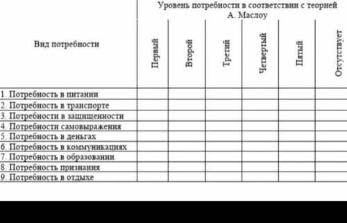 Расположите перечисленные виды потребностей перечисленные в таблице в соответствии с теорией А.Масло