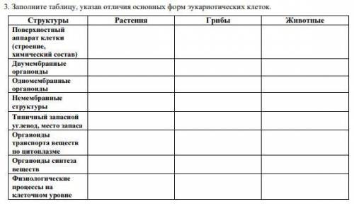 Заполните таблицу указав отличия основных форм эукариотических клеток