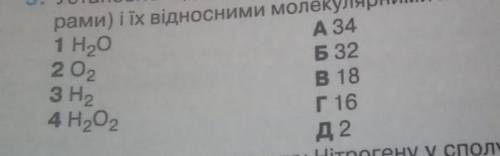 Установіть відповідність між хімічними формулами речовин і їх відносними молекулярними массами​