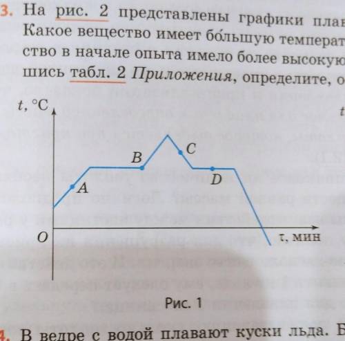 На рис. 1 приведен график плавления и кристаллизации некоторого вещества. Какому состоянию вещества