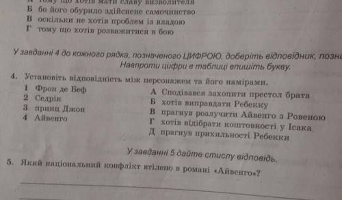 Встановіть відповідність між персонажем і його намірами ​