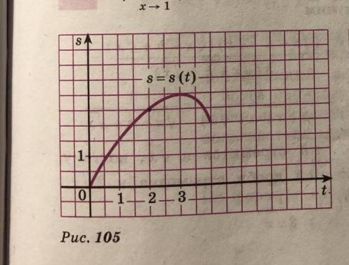 Закон движения точки задан графиком зависимости пути s от времени t (рис. 105). Найти среднюю скорос