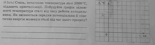 Сталь, початкова температурна якої 2000 С, піддають кристалізації.