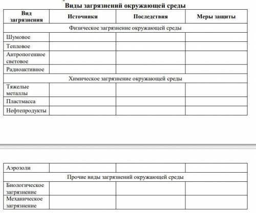 Заполните таблицу ( минимум 1 пример в каждую ячейку)